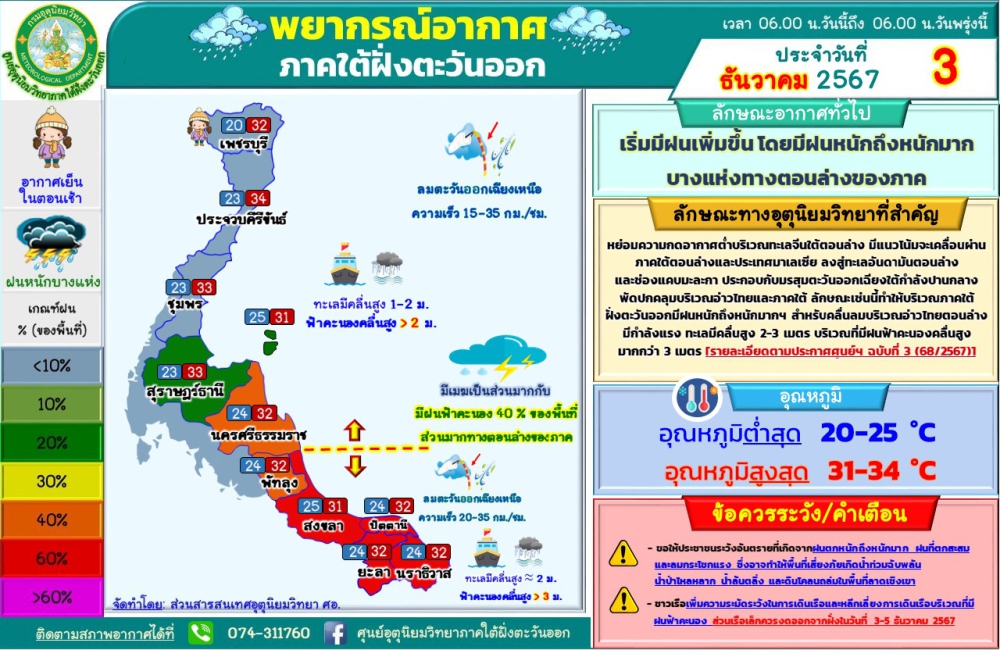 พยากรณ์อากาศภาคใต้ฝั่งตะวันออก