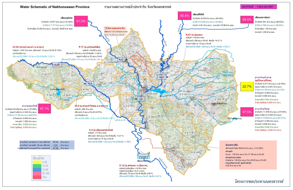 รายงานสถานการณ์น้ำประจำวันที่ 3 ธันวาคม 2567