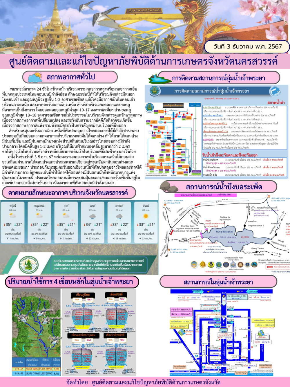 ศูนย์ติดตามและแก้ไขปัญหาภัยพิบัติด้านการเกษตร