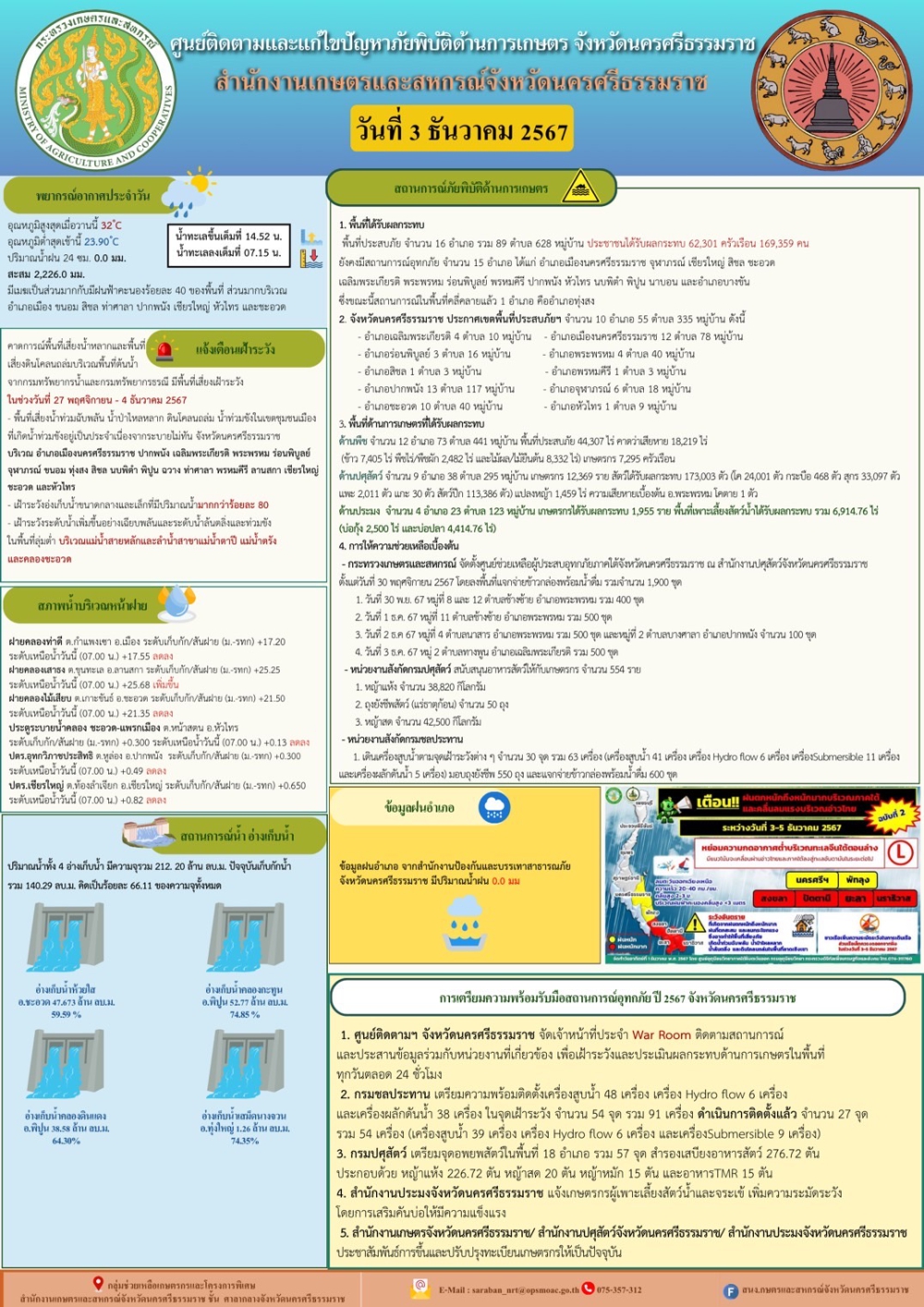 รายงานสถานการณ์ภัยพิบัติด้านการเกษตร