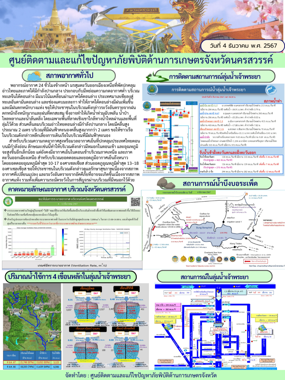 ศูนย์ติดตามและแก้ไขปัญหาภัยพิบัติด้านการเกษตร