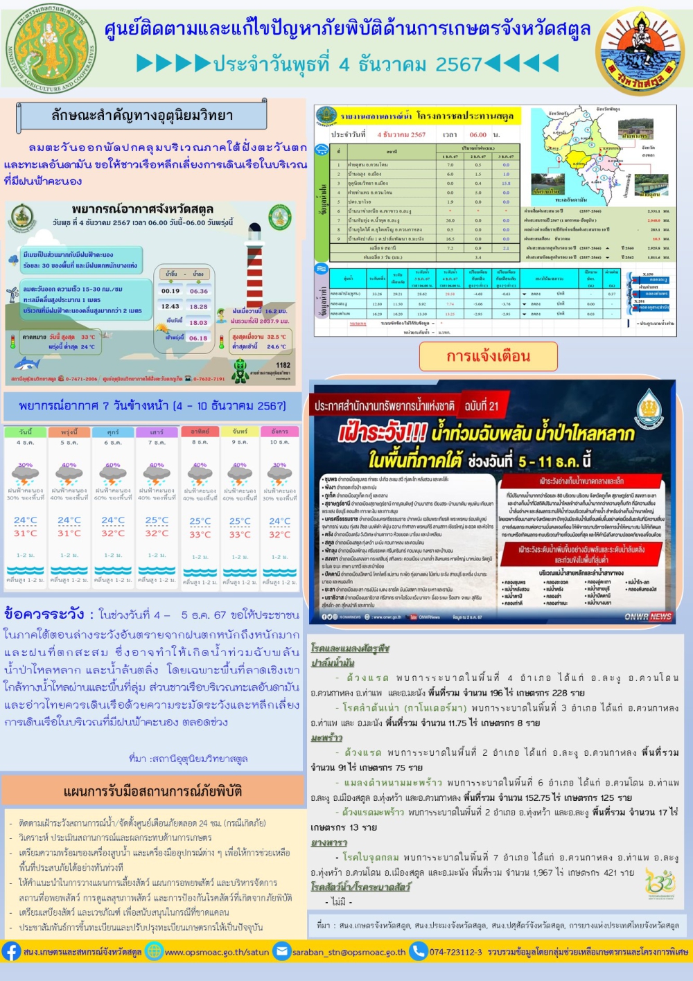 รายงานศูนย์ติดตามและแก้ไขปัญหาภัยพิบัติด้านการเกษตรจังหวัดสตูล