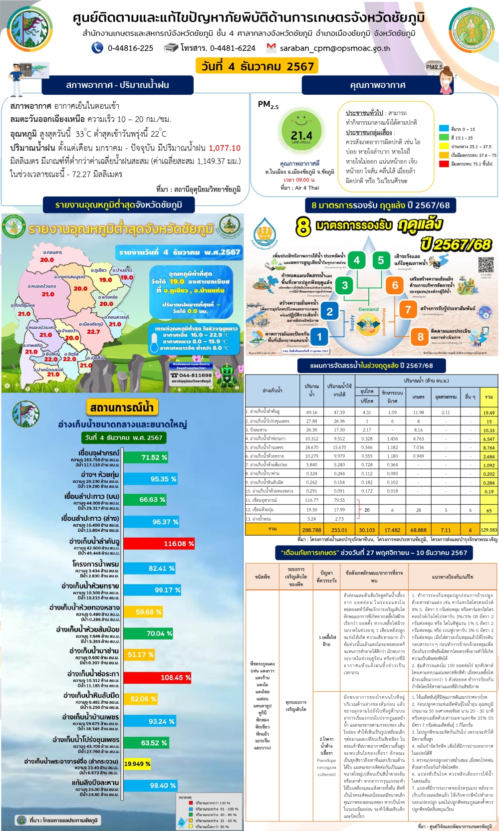 ศูนย์ติดตามและแก้ไขปัญหาภัยพิบัติด้านการเกษตรจังหวัดชัยภูมิ