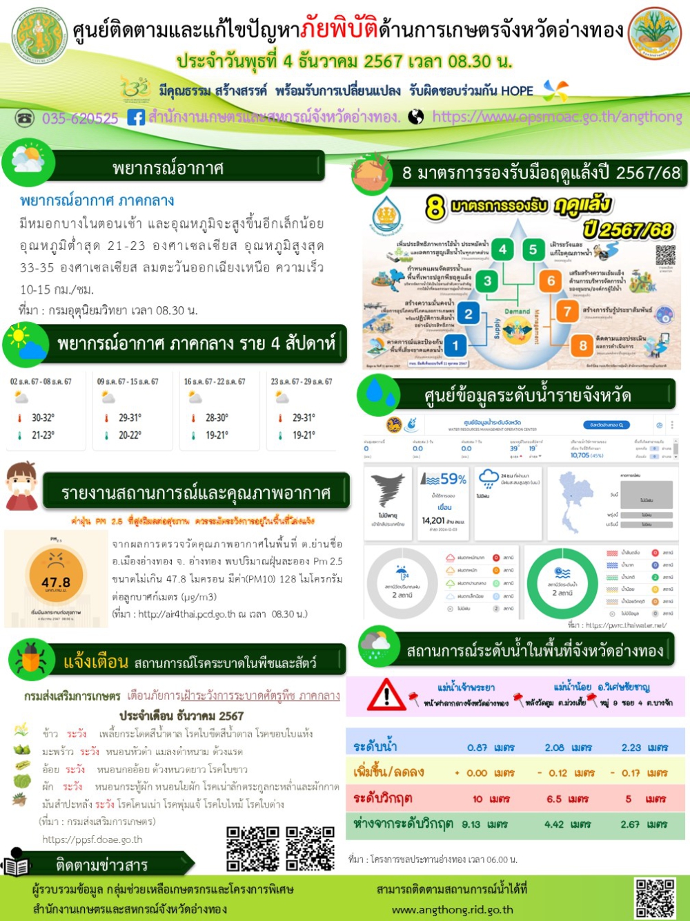 ศูนย์ติดตามและแก้ไขปัญหาภัยพิบัติด้านการเกษตรจังหวัดอ่างทอง