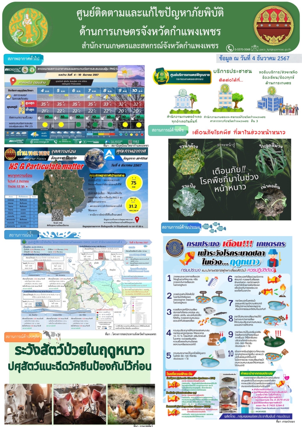 ศูนย์ติดตามและแก้ไขปัญหาภัยพิบัติด้านเกษตรจังหวัดกำแพงเพชร