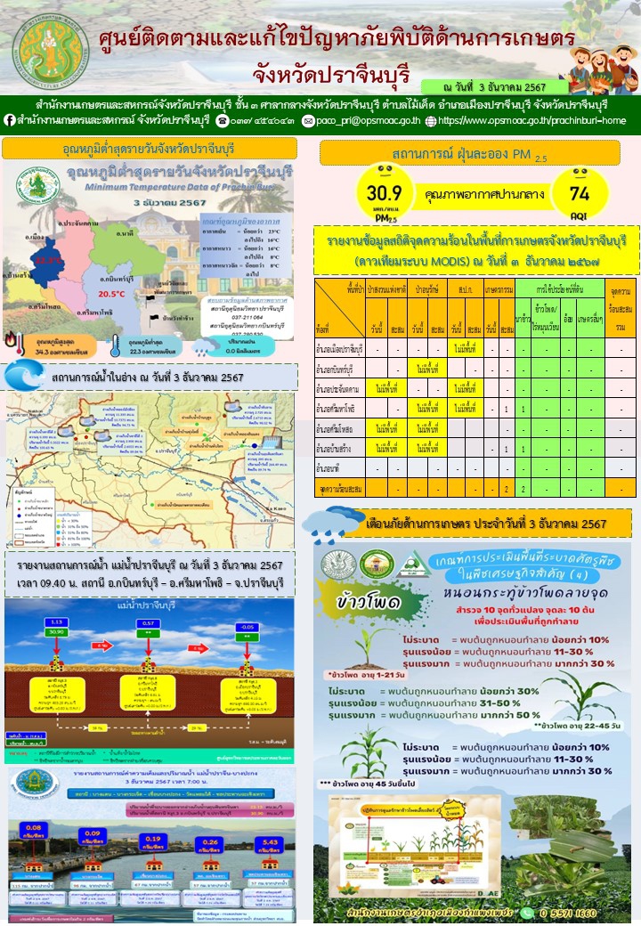 ประจำวันที่ 3 ธันวาคม 2567