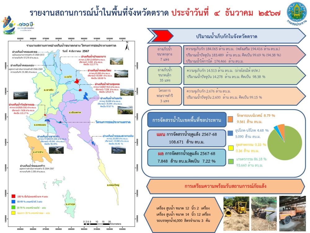 สถานการณ์น้ำ วันที่ 4 ธันวาคม 2567