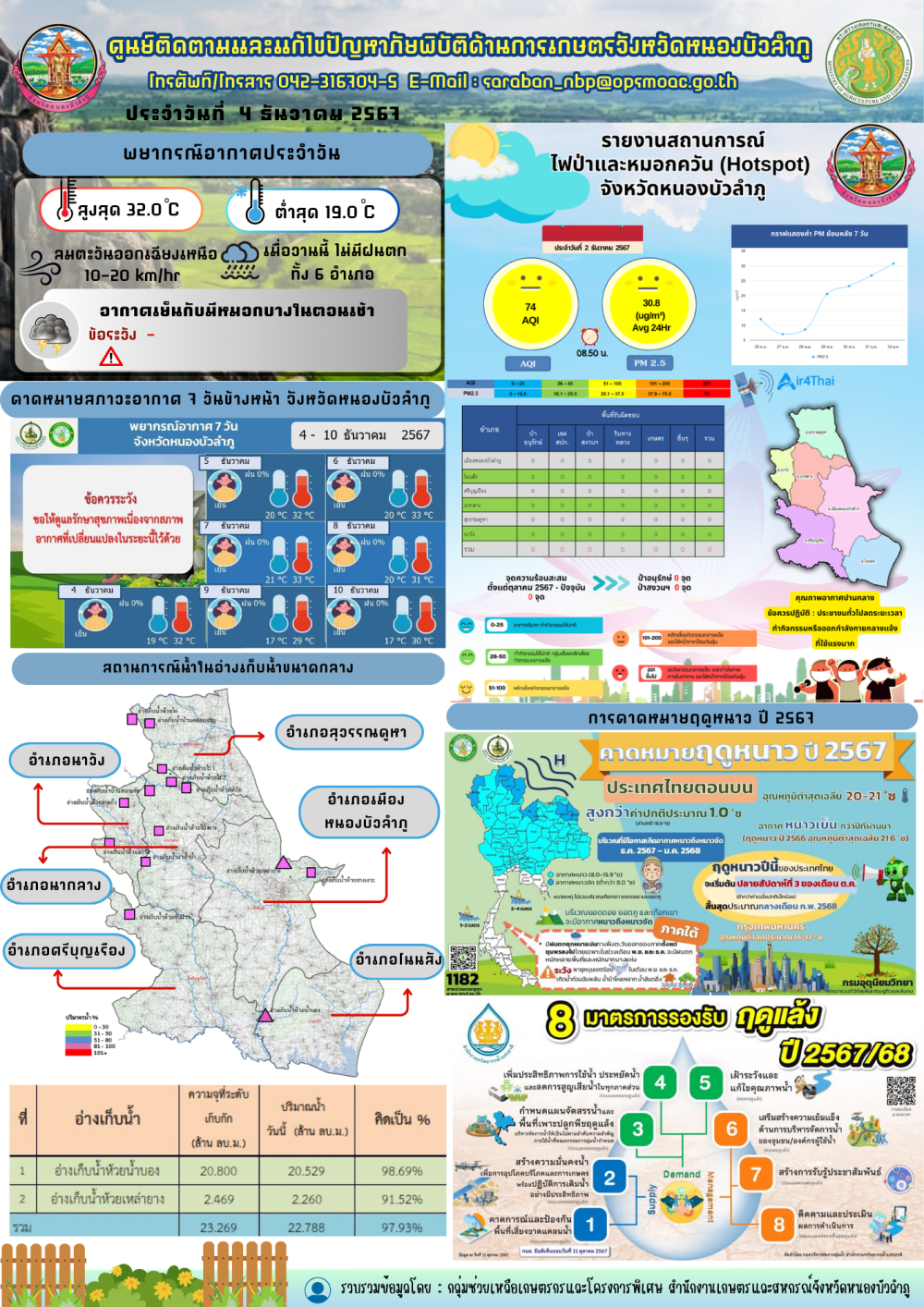 ศูนย์ติดตามและแก้ไขปัญหาภัยพิบัติด้านการเกษตรจังหวัดหนองบัวลำภู