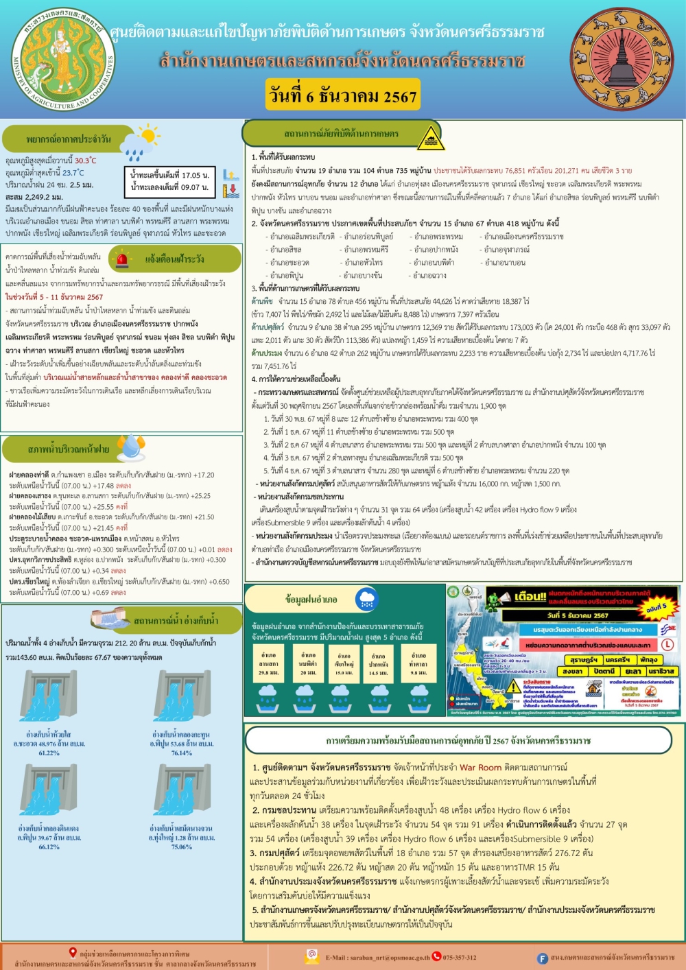 รายงานสถานการณ์ภัยพิบัติด้านการเกษตร