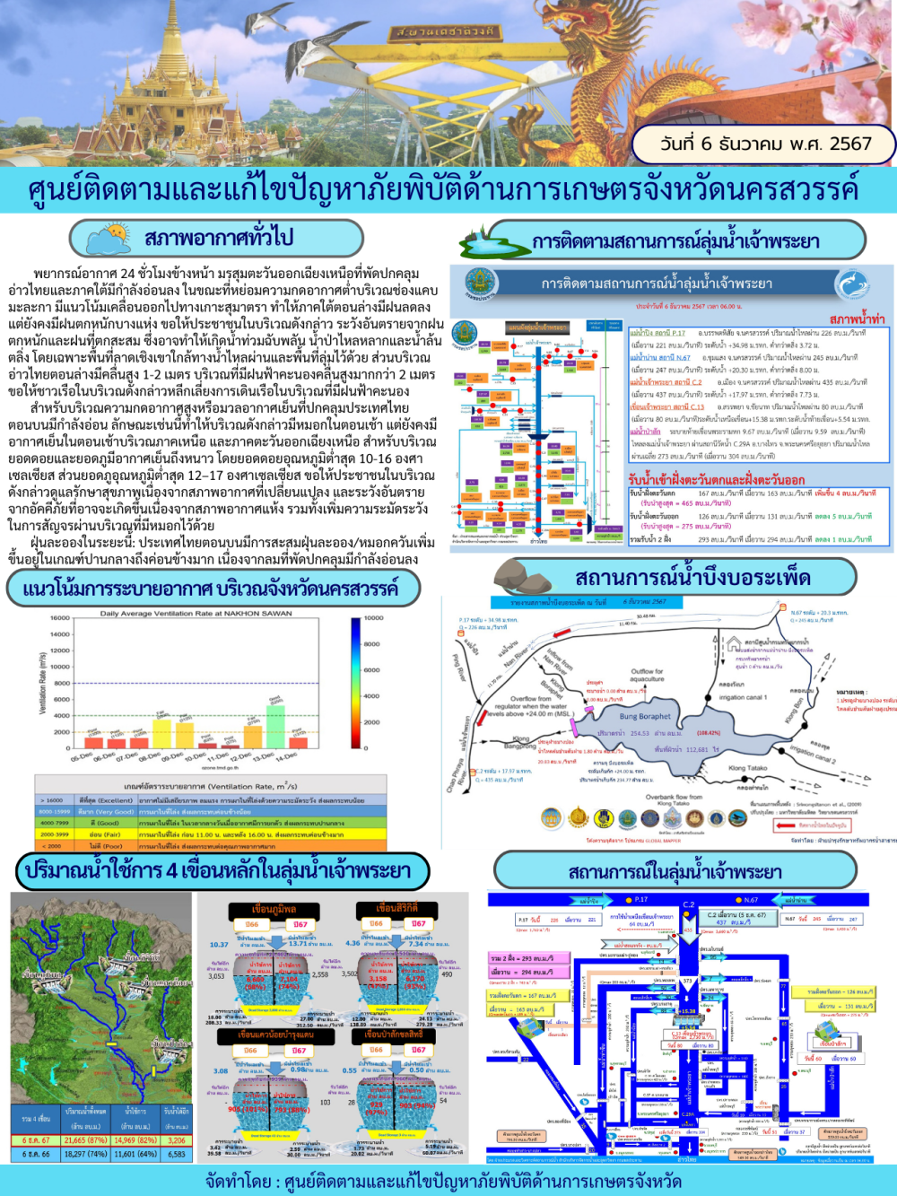 ศูนย์ติดตามและแก้ไขปัญหาภัยพิบัติด้านการเกษตร