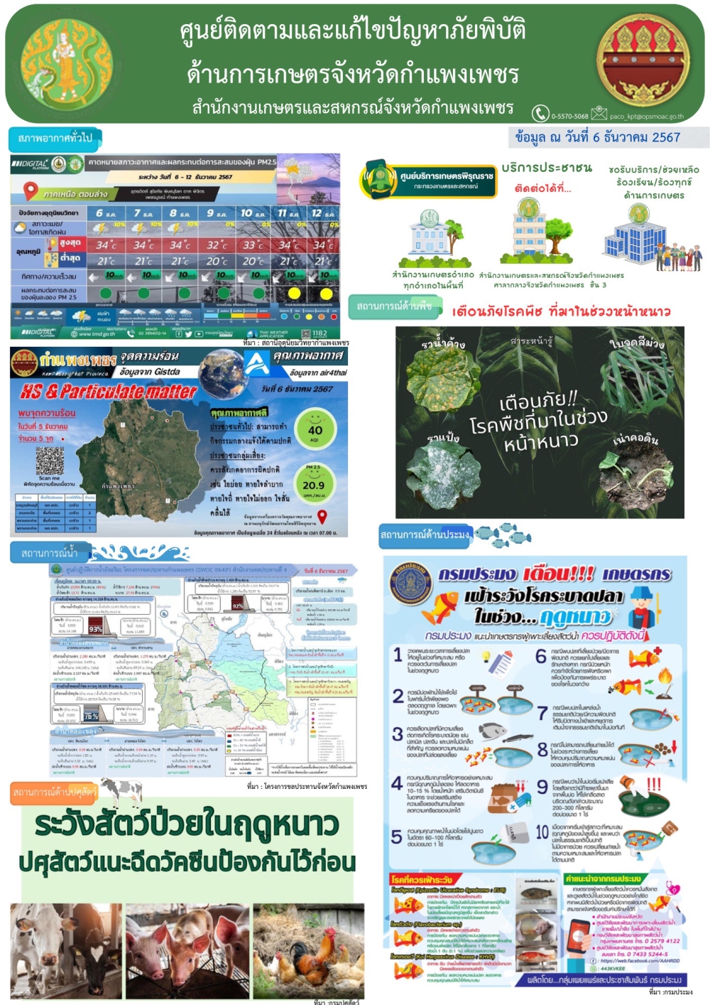 ศูนย์ติดตามและแก้ไขปัญหาภัยพิบัติด้านเกษตรจังหวัดกำแพงเพชร