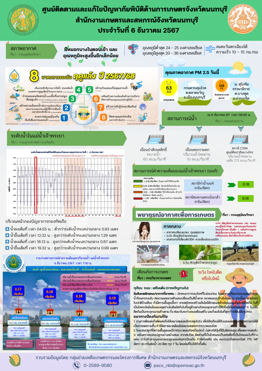 รายงานการติดตามและแก้ไขปัญหาภัยพิบัติด้านการเกษตรจังหวัดนนทบุรี