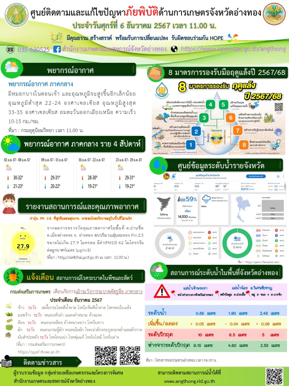 ศูนย์ติดตามและแก้ไขปัญหาภัยพิบัติด้านการเกษตรจังหวัดอ่างทอง