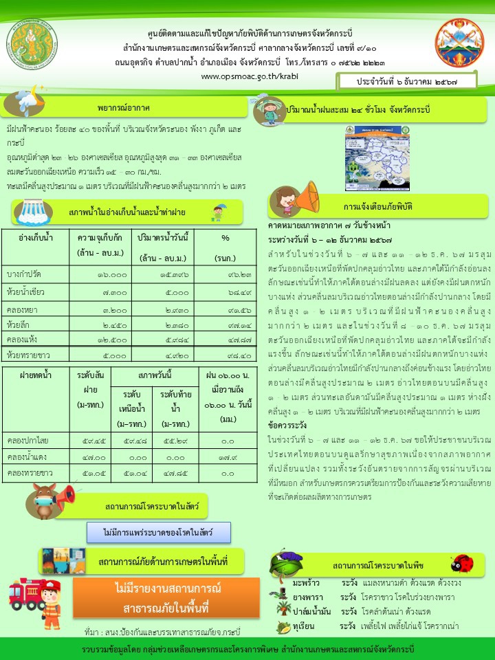 สภาพอากาศและสถานการณ์โรคระบาดในพืช