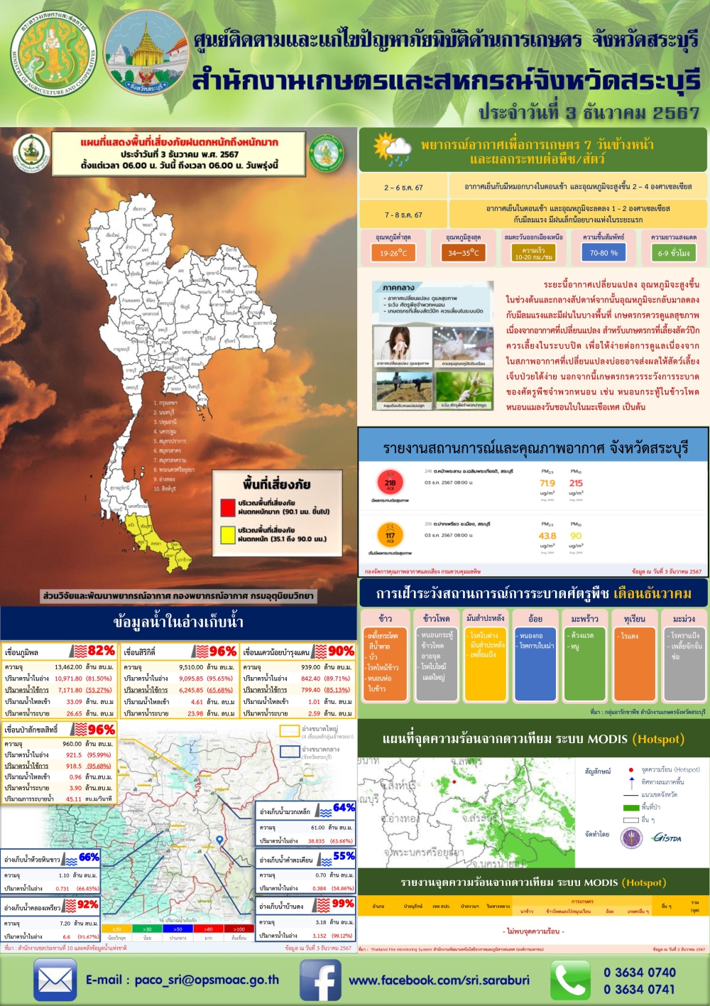 ข่าวประชาสัมพันธ์สถานการณ์ด้านการเกษตร