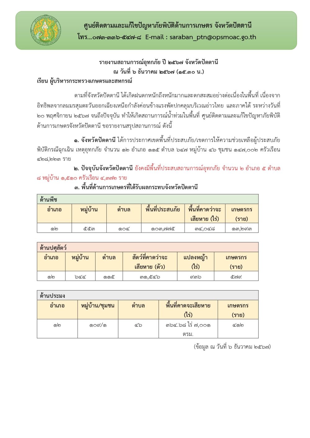 รายงานการช่วยเหลือของกระทรวงเกษตรและสหกรณ์ในพื้นที่