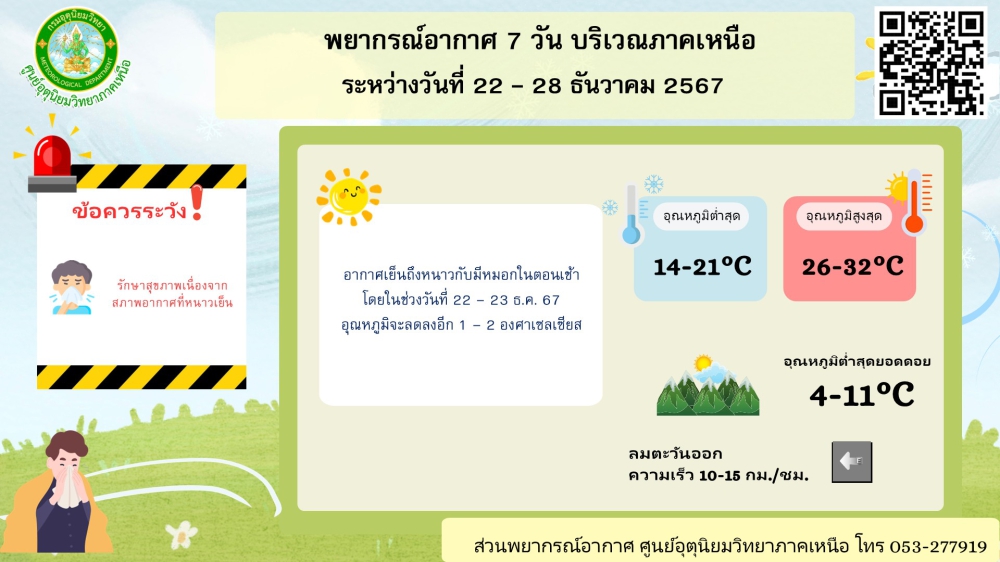 พยากรณ์อากาศ7วันบริเวณภาคเหนือระหว่างวันที่่