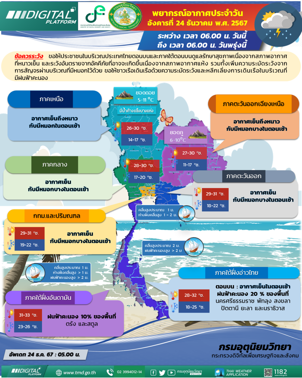 พยากรณ์อากาศ ประจำวันที่ 23 ธันวาคม 2567