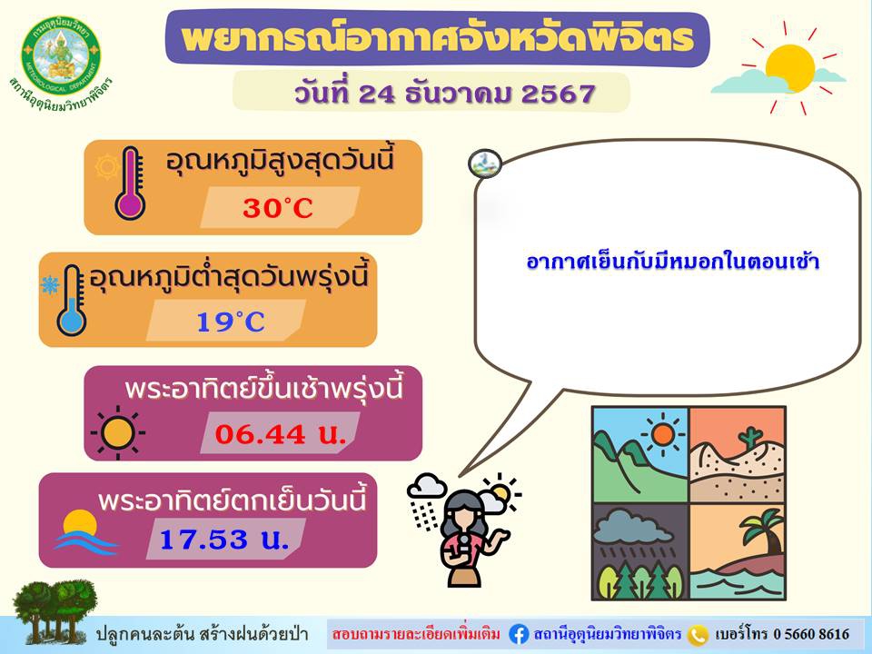 พยากรณ์อากาศจังหวัดพิจิตร ประจำวันที่ 23 ธันวาคม 2567