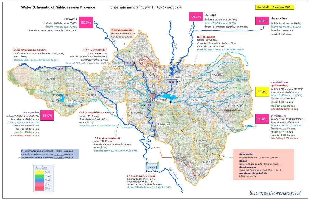 รายงานสถานการณ์น้ำประจำวันที่ 9 ธันวาคม 2567