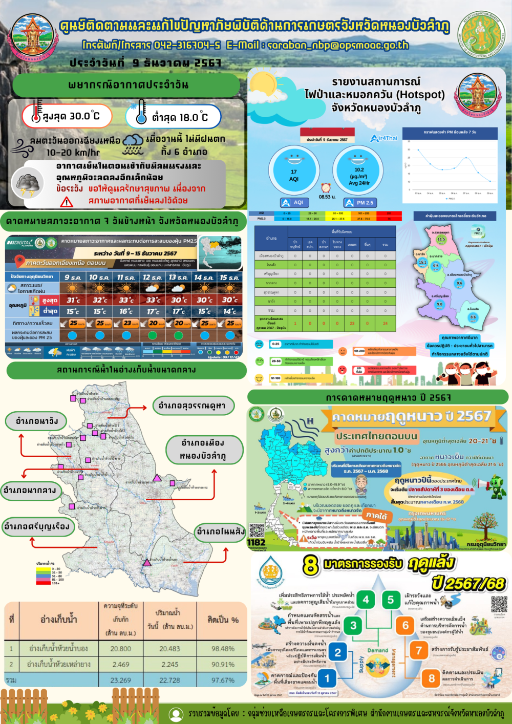 ศูนย์ติดตามและแก้ไขปัญหาภัยพิบัติด้านการเกษตรจังหวัดหนองบัวลำภู