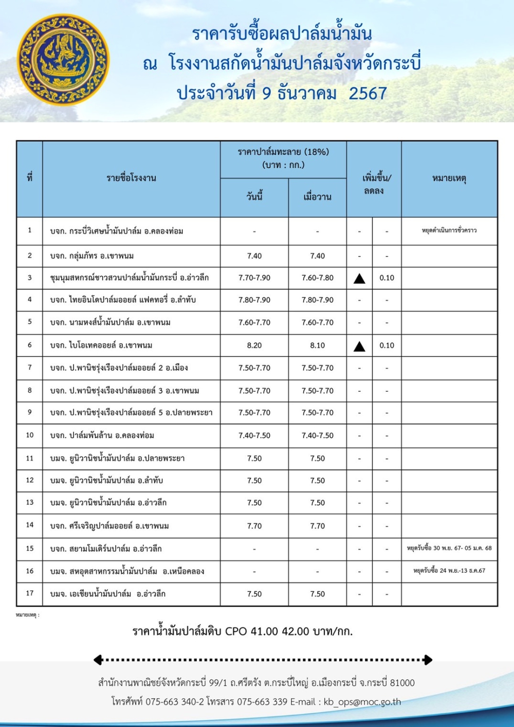 ราคารับซื้อผลปาล์มน้ำมัน