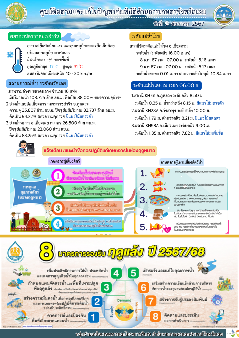 ศูนย์ติดตามและแก้ไขปัญหาภัยพิบัติด้านการเกษตรจังหวัดเลย