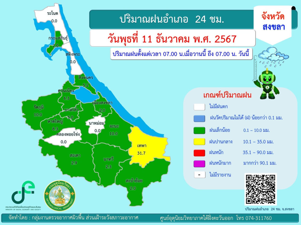 รายงานปริมาณฝนอำเภอ