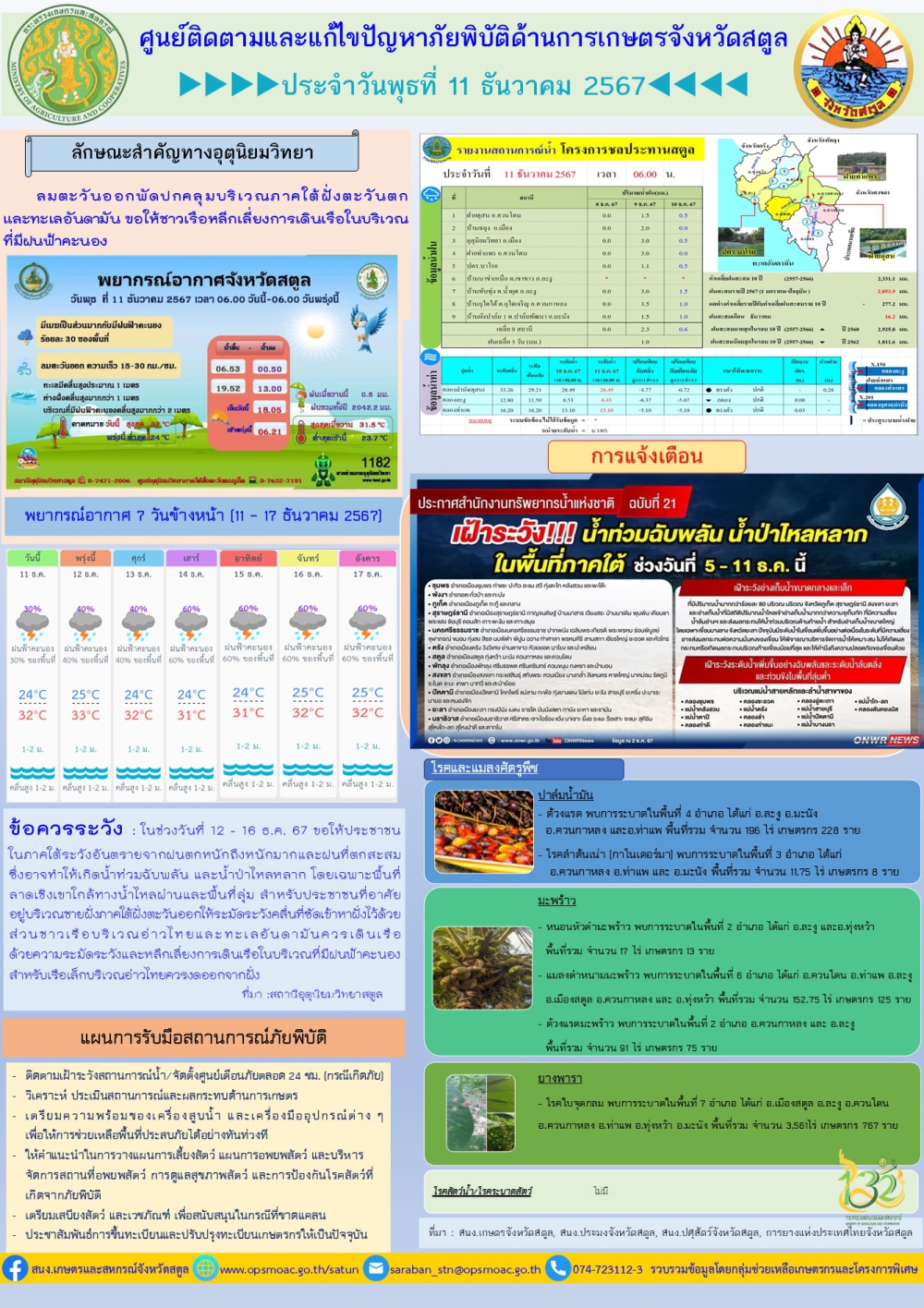 รายงานศูนย์ติดตามและแก้ไขปัญหาภัยพิบัติด้านการเกษตรจังหวัดสสตูล