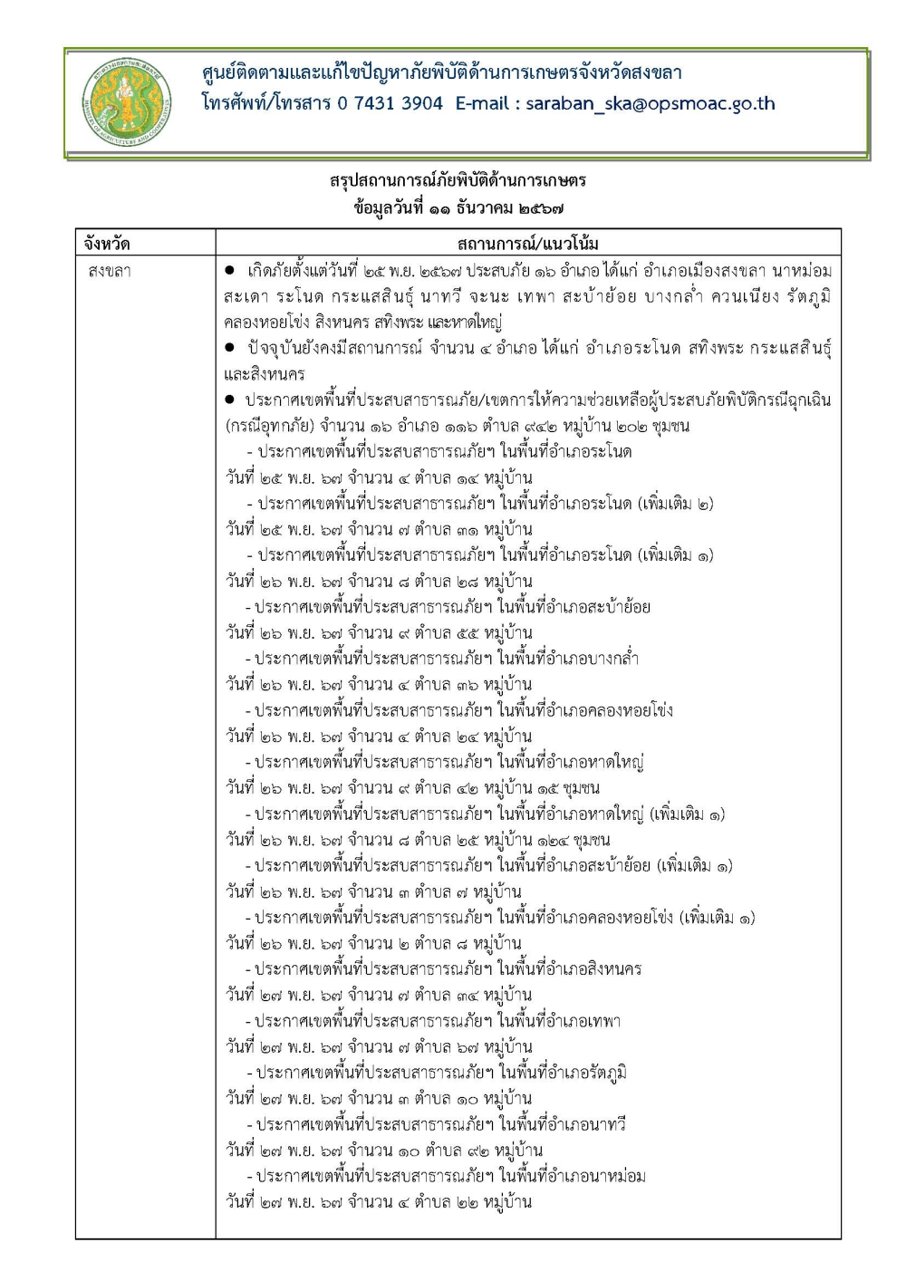 สรุปสถานการณ์ภัยพิบัติด้านการเกษตร