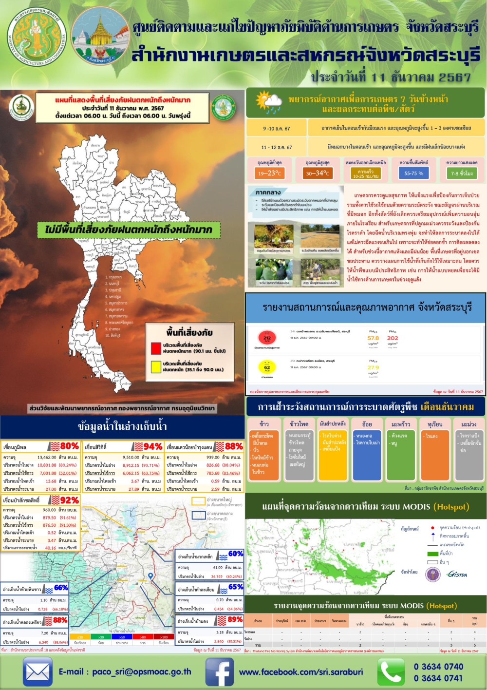 ข่าวประชาสัมพันธ์สถานการณ์ด้านการเกษตร