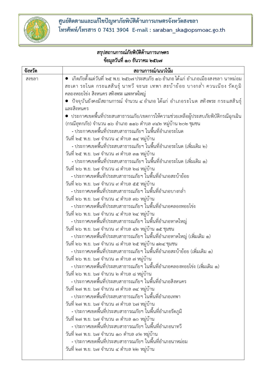 สรุปสถานการณ์ภัยพิบัติด้านการเกษตร