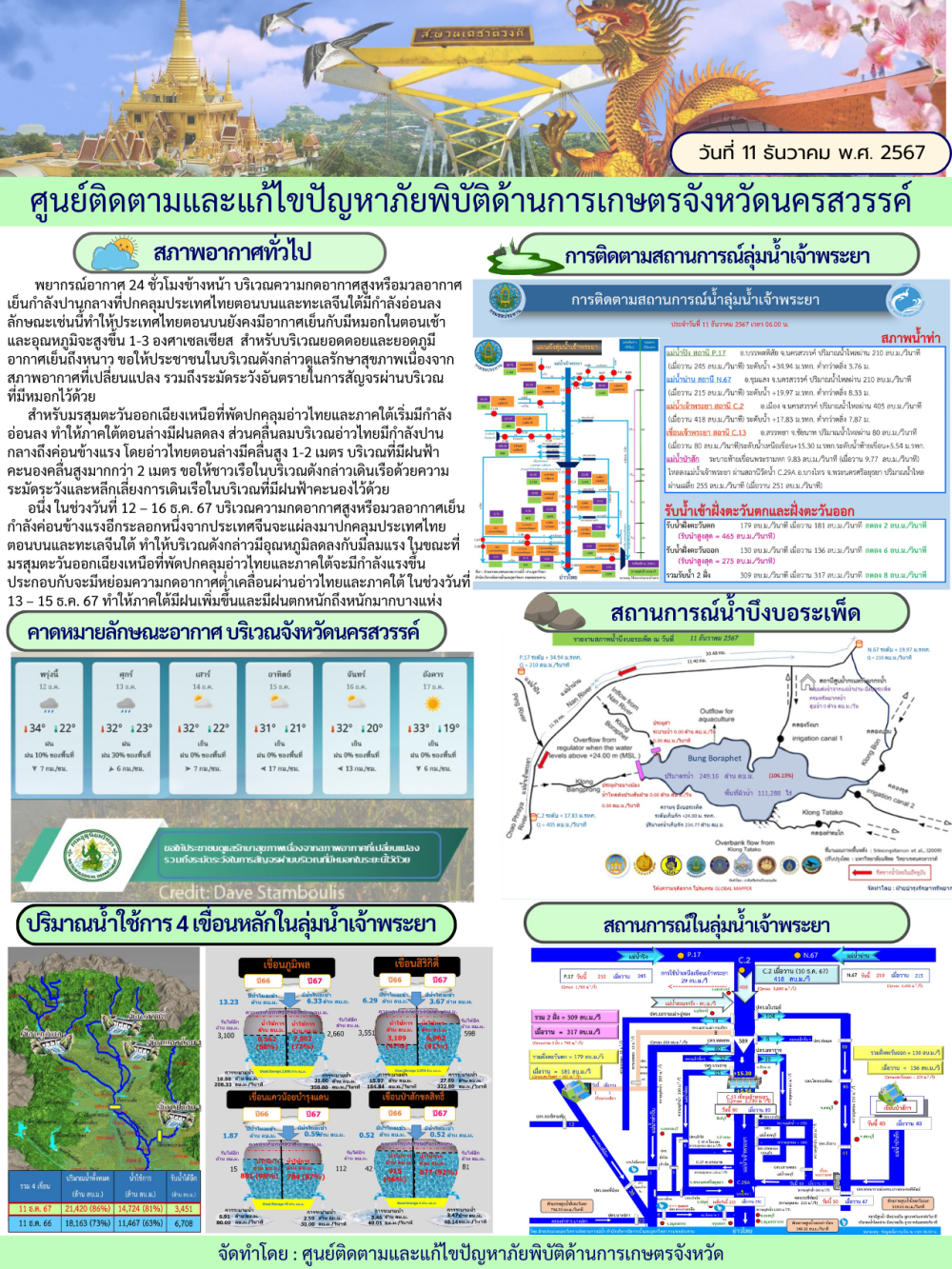 ศูนย์ติดตามและแก้ไขปัญหาภัยพิบัติด้านการเกษตร