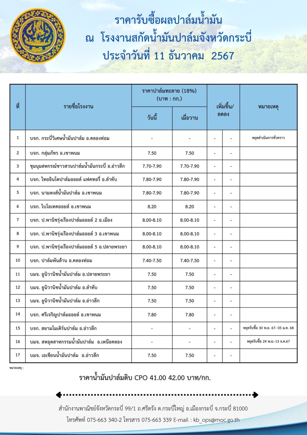 ราคารับซื้อผลปาล์มน้ำมัน