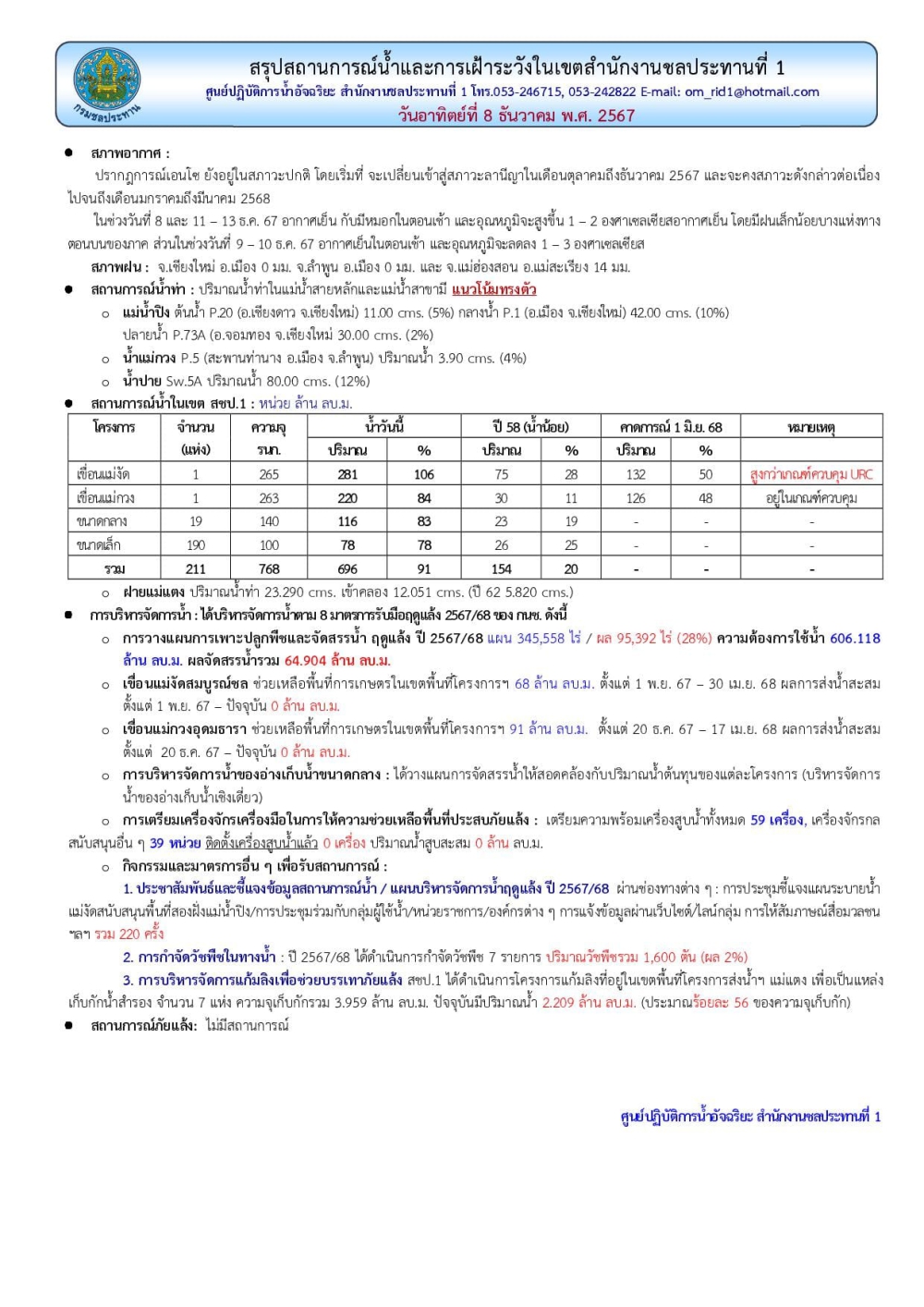 สถานการณ์น้ำ ประจำวันอาทิตย์ที่ 8 ธันวาคม 2567