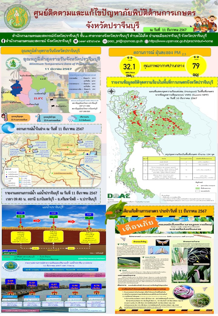 ประจำวันที่ 9 ธันวาคม 2567