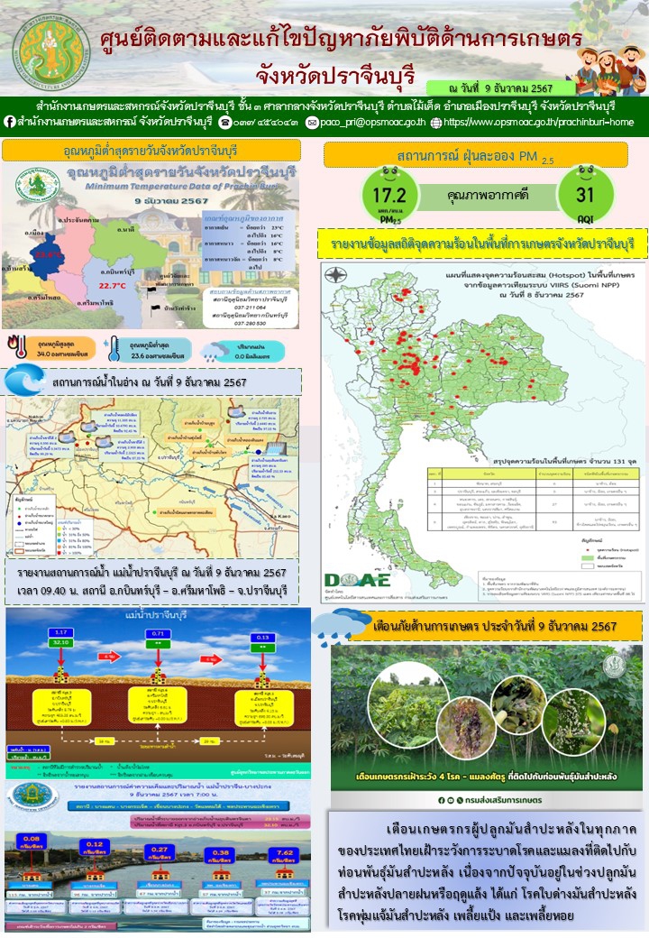 ประจำวันที่ 11 ธันวาคม 2567