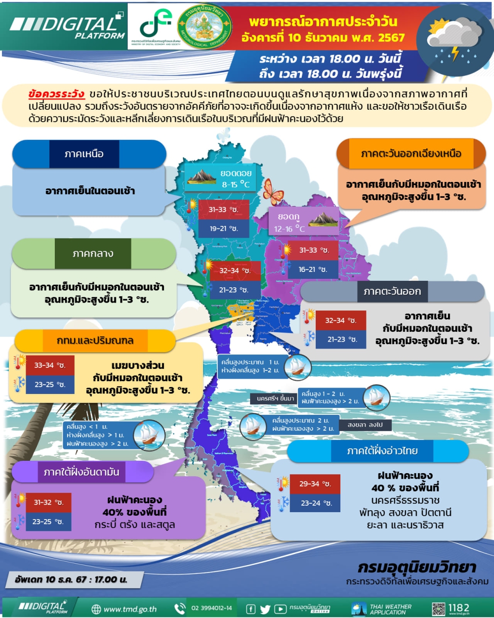 พยากรณ์อากาศประจำวันอังคารที่