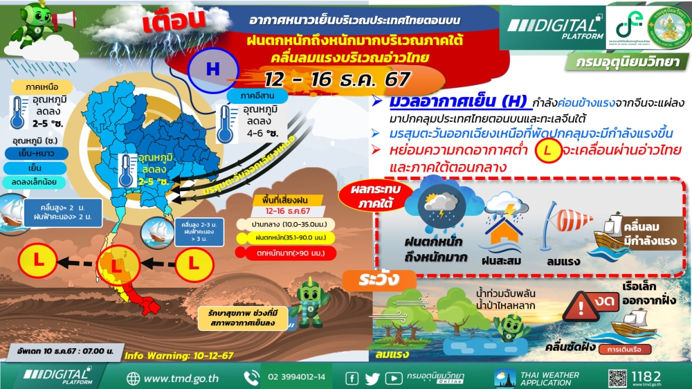 เตือนอากาศหนาวเย็นบริเวณประเทศไทยตอนบน