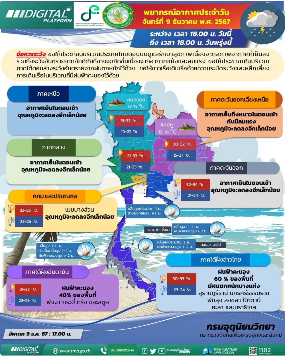 พยากรณ์อากาศประจำวันจันทร์ที่