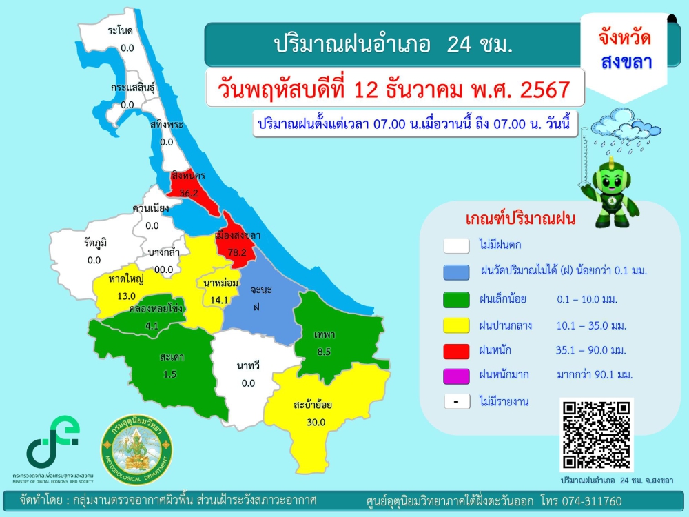 รายงานปริมาณฝนอำเภอ