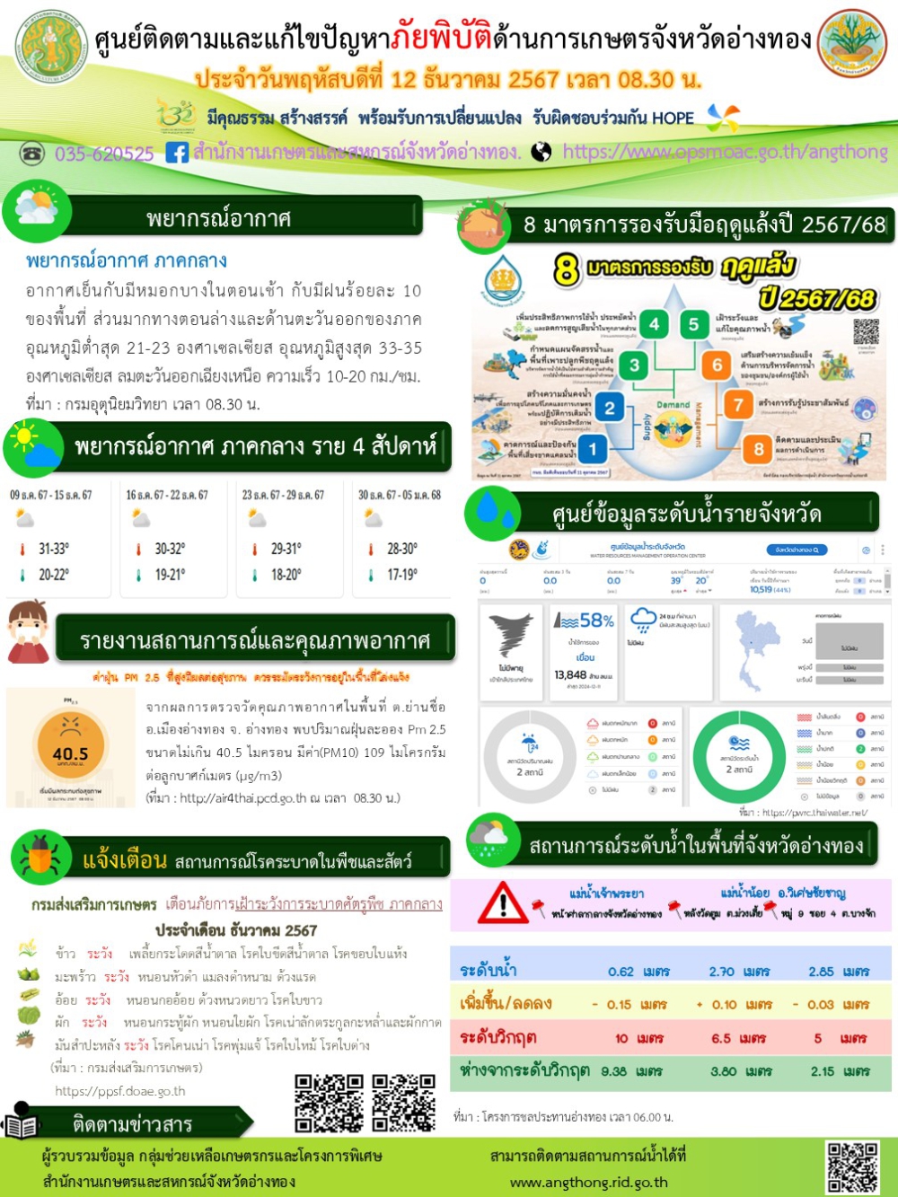 ศูนย์ติดตามและแก้ไขปัญหาภัยพิบัติด้านการเกษตรจังหวัดอ่างทอง