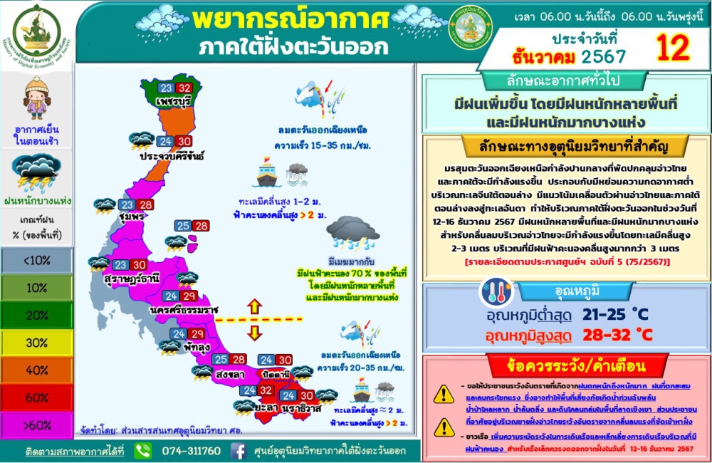 พยากรณ์อากาศภาคใต้ฝั่งตะวันออก