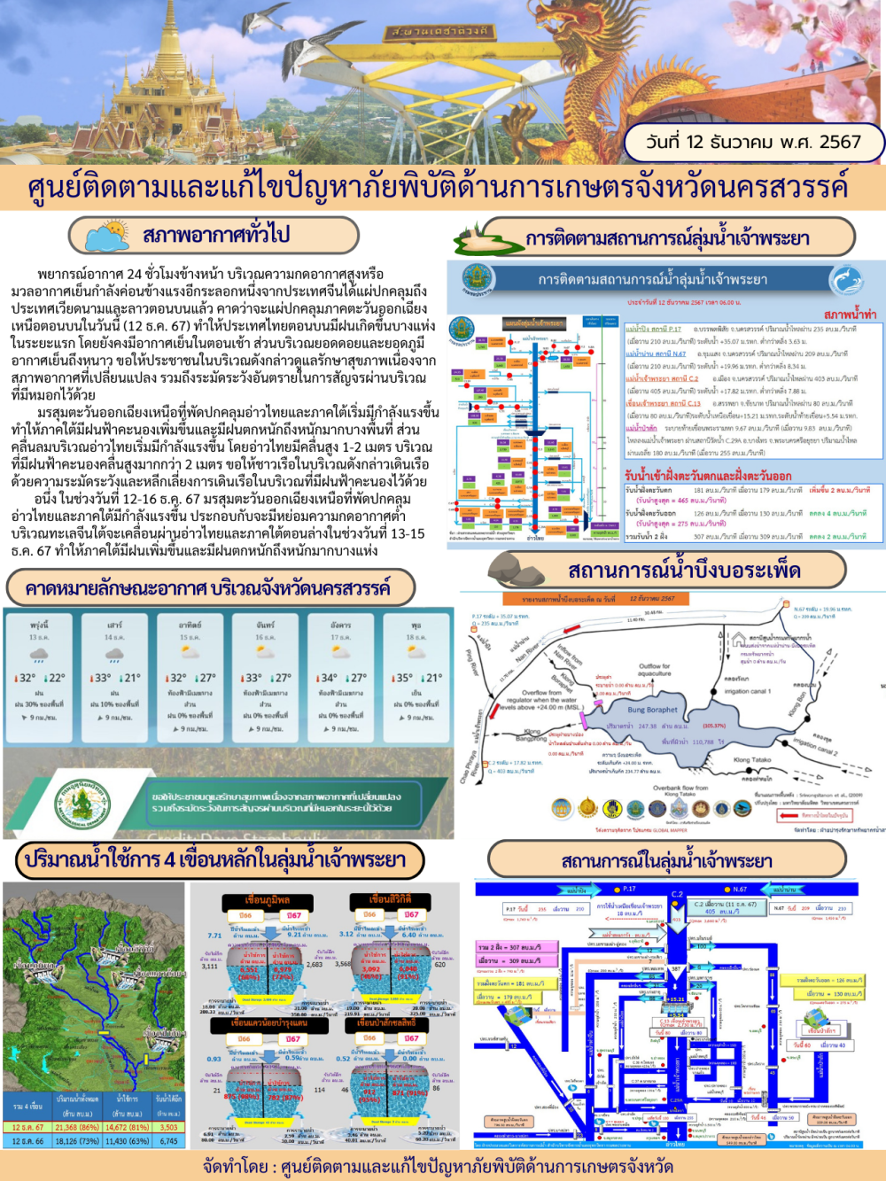 ศูนย์ติดตามและแก้ไขปัญหาภัยพิบัติด้านการเกษตร