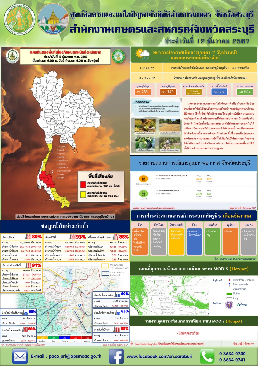 ข่าวประชาสัมพันธ์สถานการณ์ด้านการเกษตร