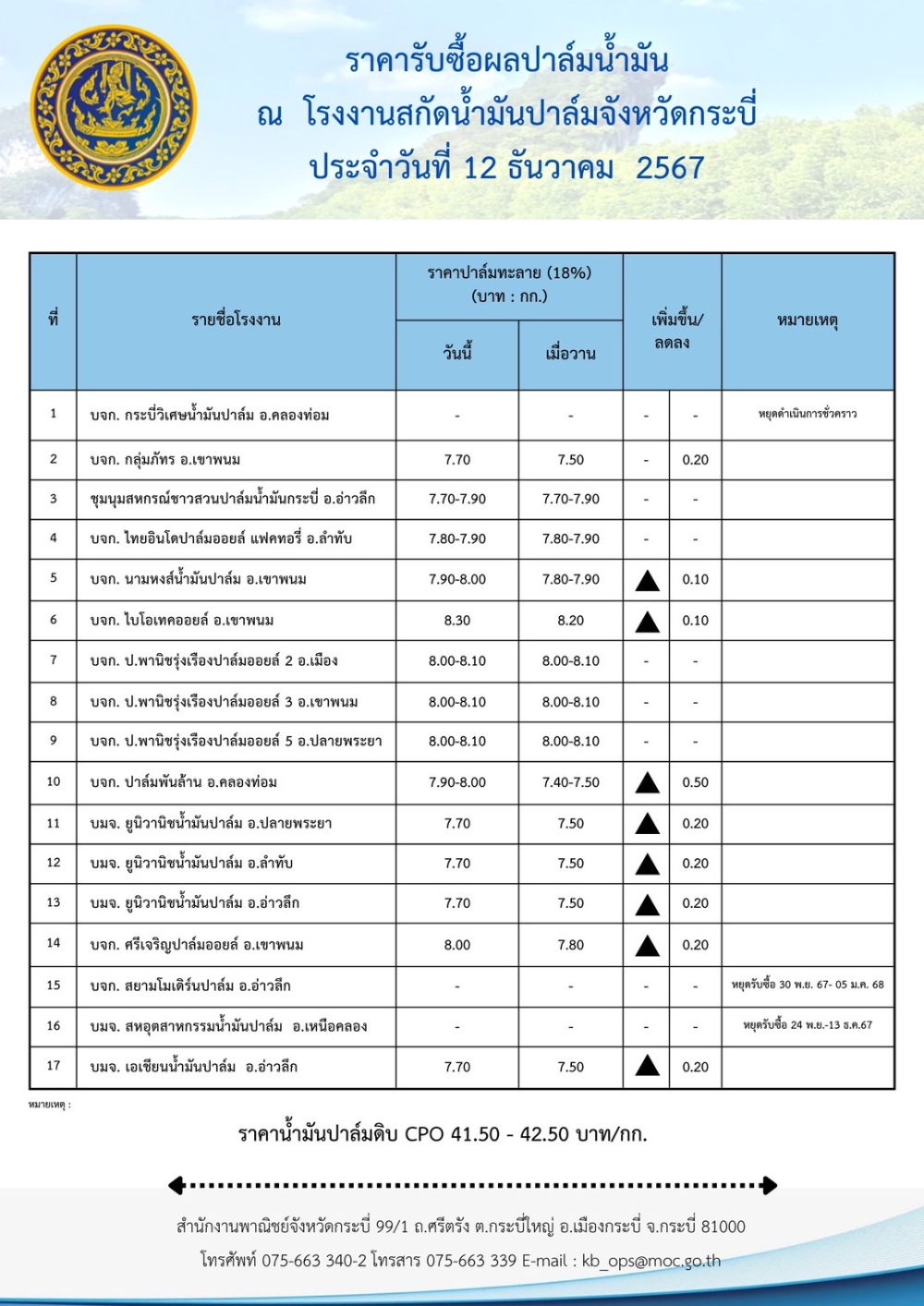 ราคารับซื้อผลปาล์มน้ำมัน