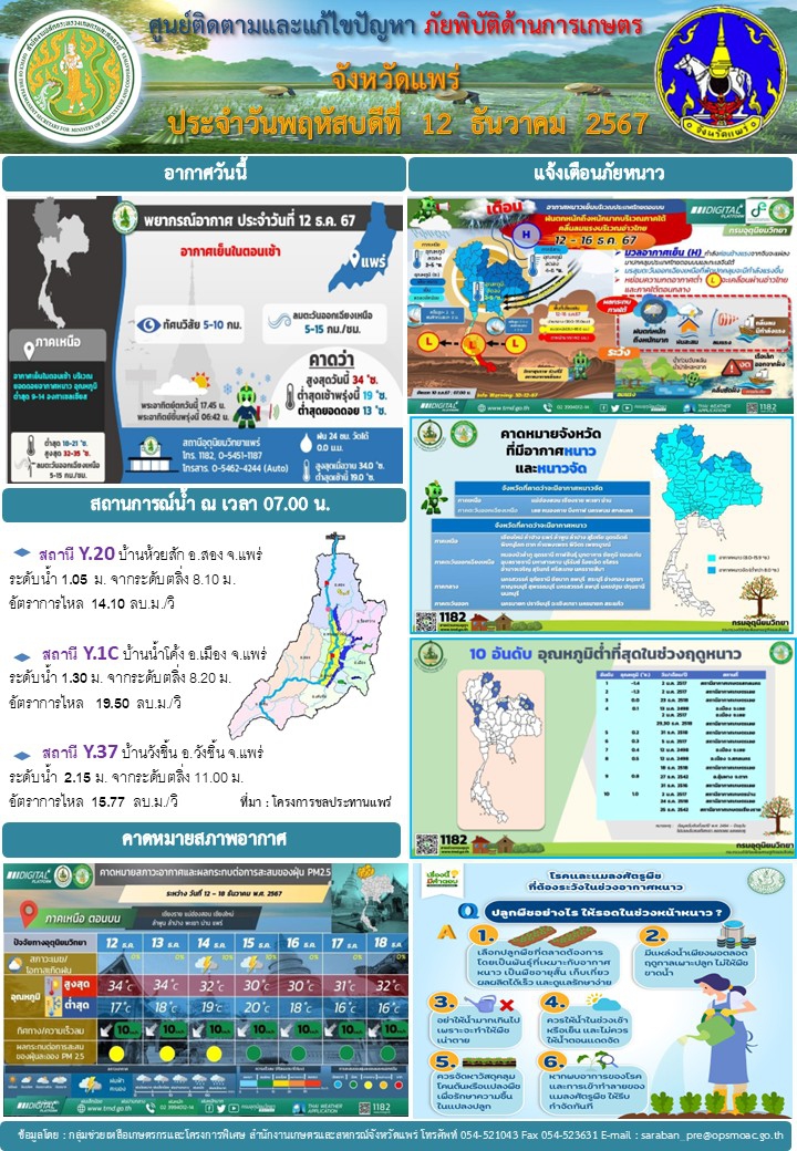 ศูนย์ติดตามและแก้ไขปัญหาภัยพิบัติด้านการเกษตรจังหวัดแพร่