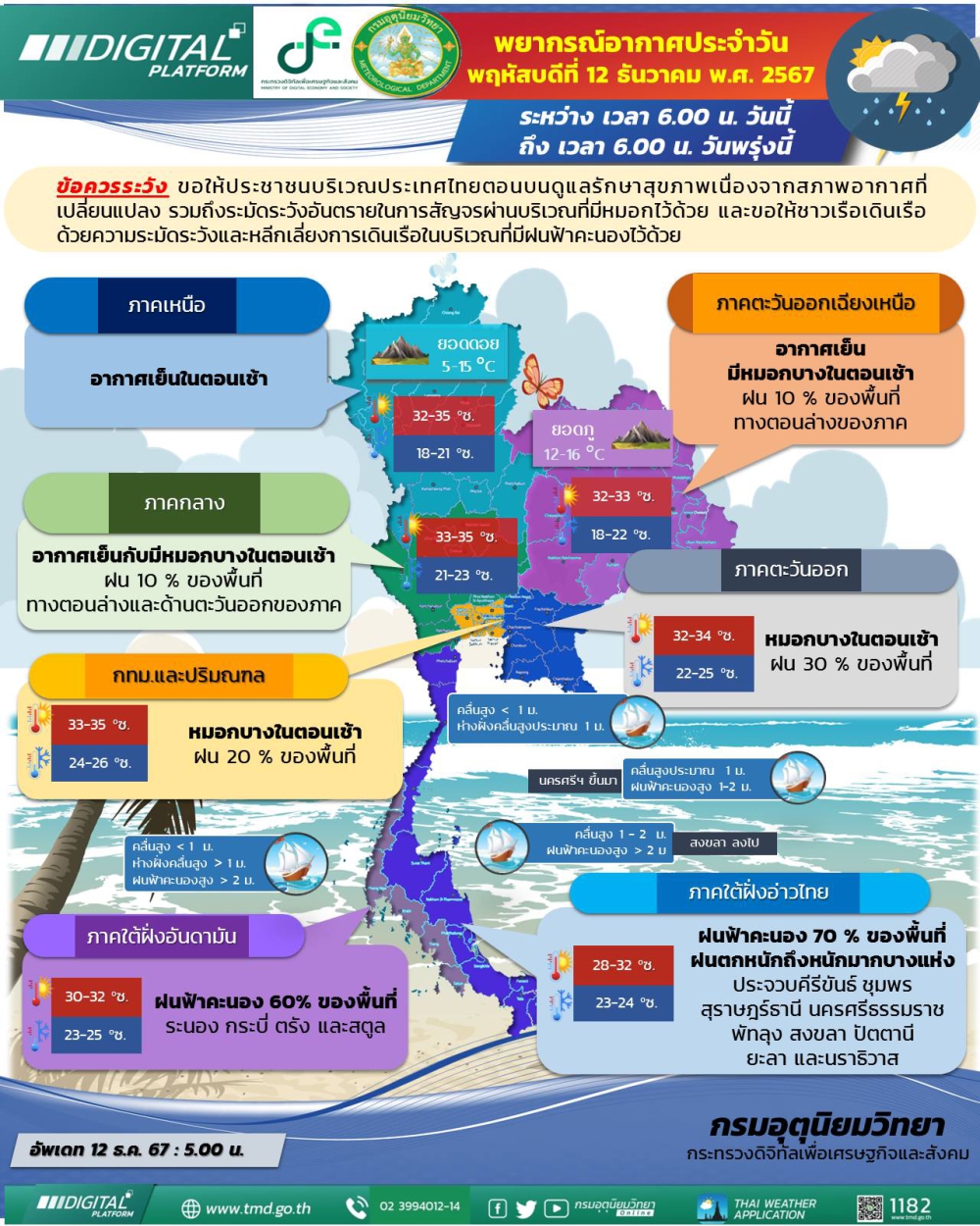 พยากรณ์อากาศประจำวันที่ 12 ธันวาคม 2567