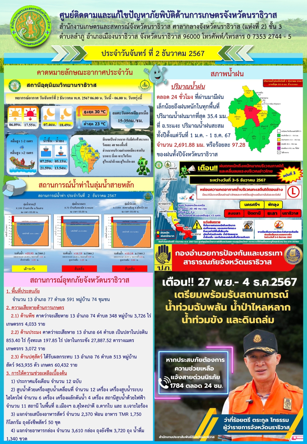 สถานการณ์ภัยพิบัติด้านการเกษตรวันที่  2 ธันวาคม 2567