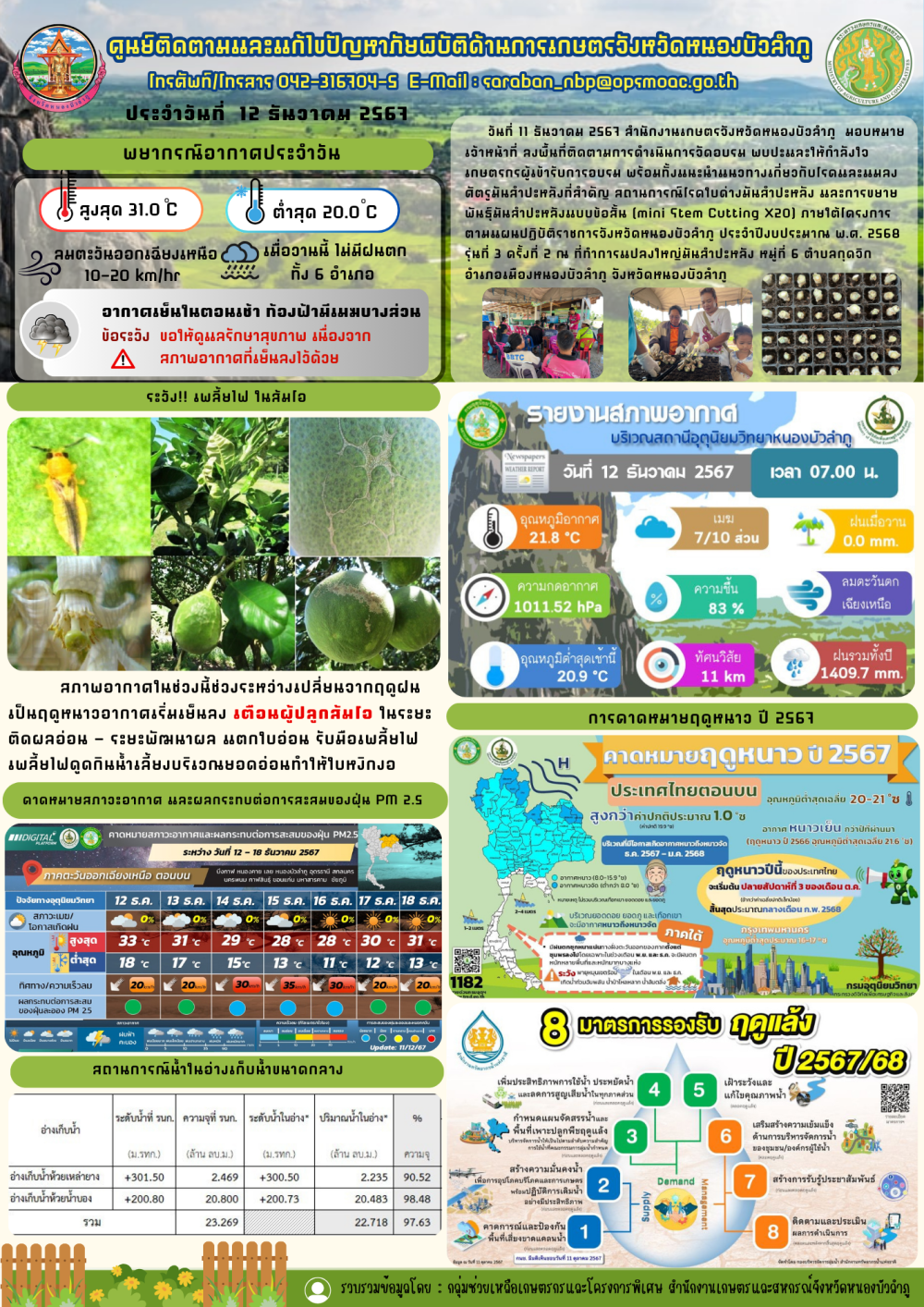 ศูนย์ติดตามและแก้ไขปัญหาภัยพิบัติด้านการเกษตรจังหวัดหนองบัวลำภู